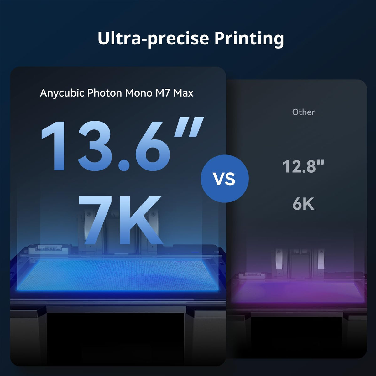 ANYCUBIC Photon Mono M7 MAX Resin 3D Printer, 13.6’’ 7K Large Resin Printer