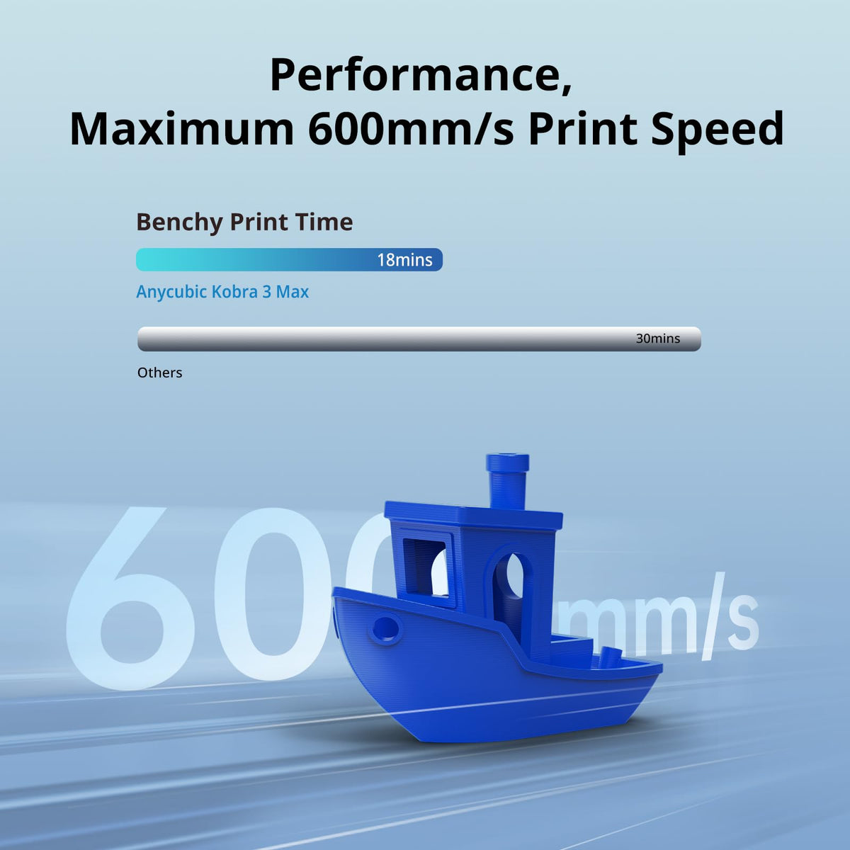 Anycubic 3D Printer Kobra 3 MAX Only, Large Printing Volume