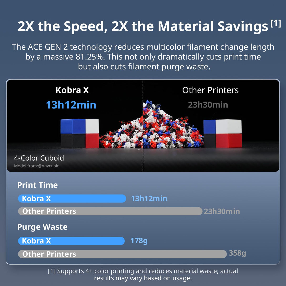 Anycubic Kobra X Combo 3D Printer with ACE 2 Pro, Native 7-Color Printing