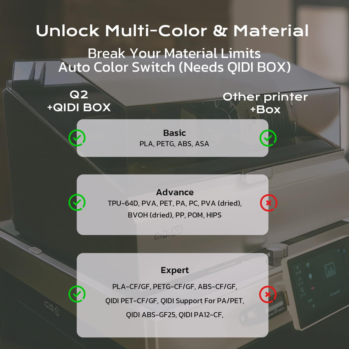 QIDI Q2 3D Printer, 65℃ Heated Chamber and 370℃ Nozzle Unlock PPS-CF
