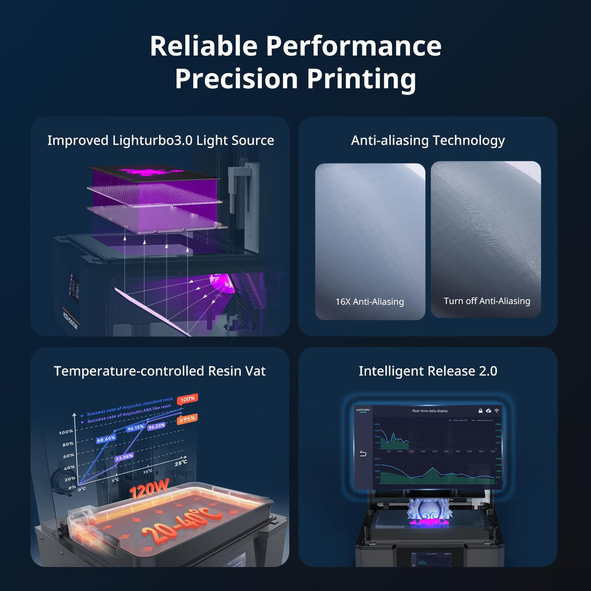 ANYCUBIC Photon Mono M7 MAX Resin 3D Printer, 13.6’’ 7K Large Resin Printer