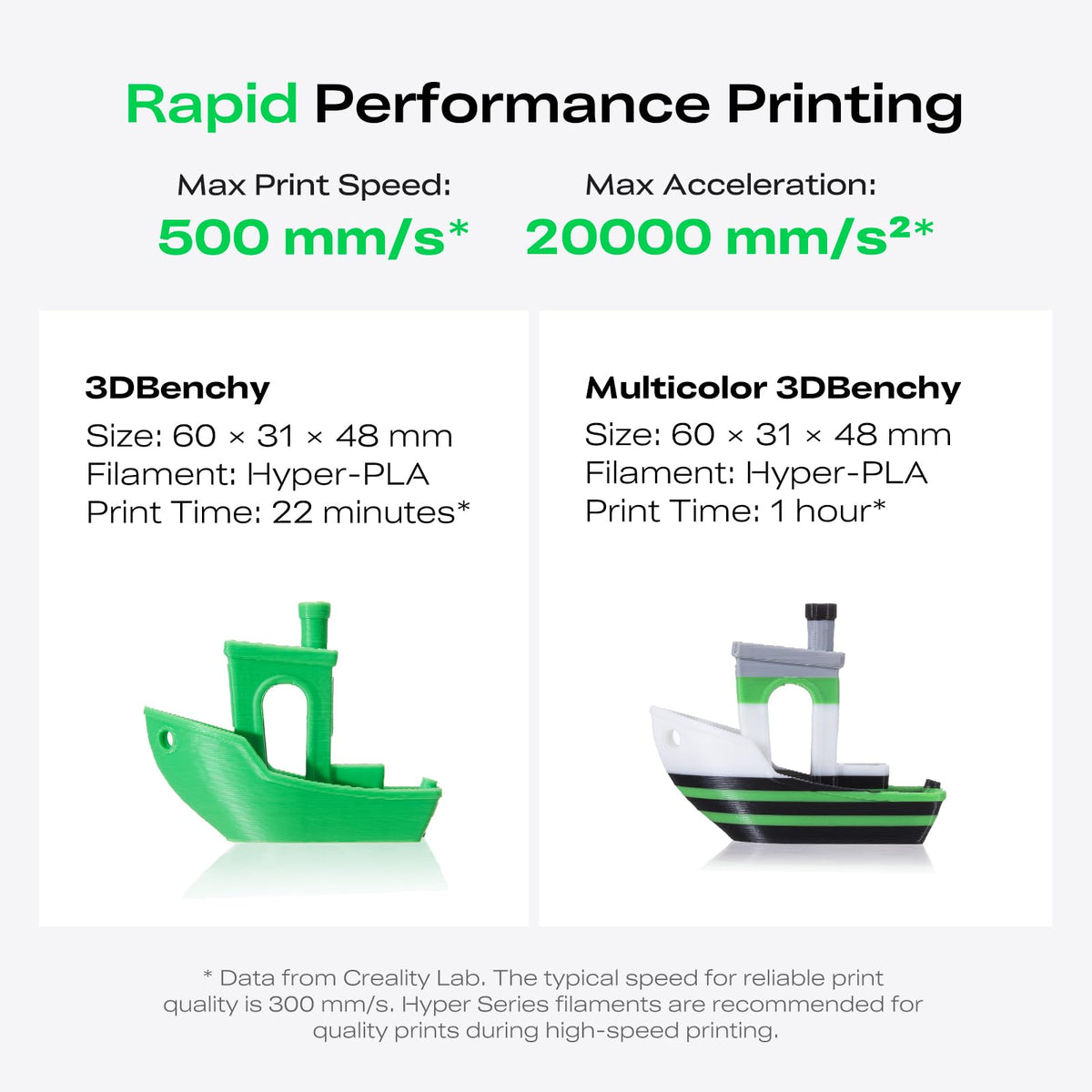 Creality K2 SE Combo 3D Printer, Support Multicolor Printing with CFS, 500mm/s High-Speed, Smart Auto Leveling, Solid Metal Build Frame, Fully Assembled, Next-Gen Extruder, 220×215×245 mm Build Volume