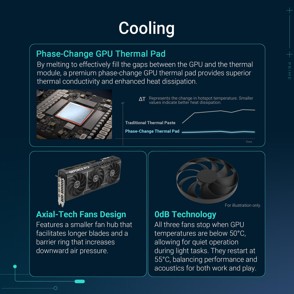ASUS Prime GeForce RTX 5070 Ti 16GB GDDR7 Gaming Graphics Card